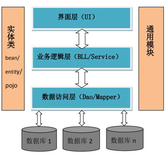 ssm框架和php技巧_好轨范员Java进修路线之springboot和ssm开拓的差异