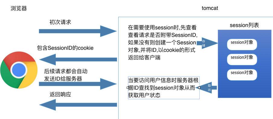 php消除sessioncookies技巧_php中session和cookie的运用及差异