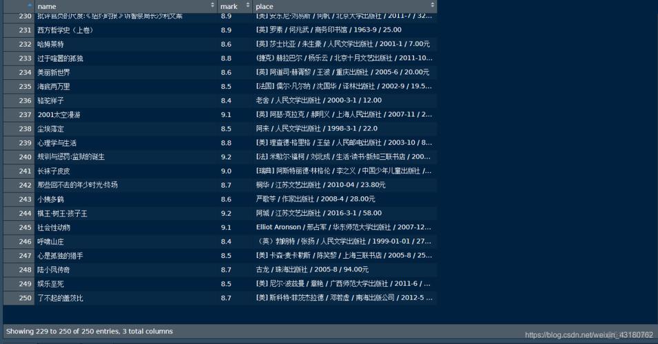 php爬虫获取商品技巧_python实战案例分享爬取当当网商品数据案例