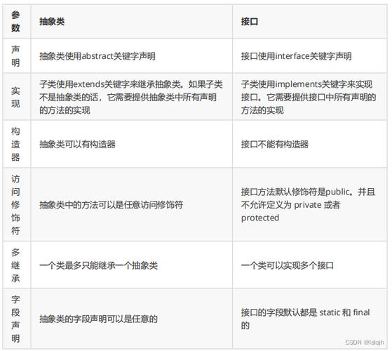 php界说的类技巧_关于PHP面向对象中类的定义与对象的实例化操作的特殊用法