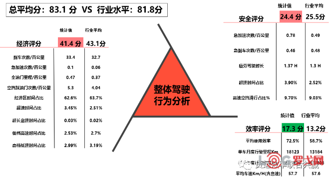 车队治理php源码技巧_联网车队治理为什么统一的收集是关键