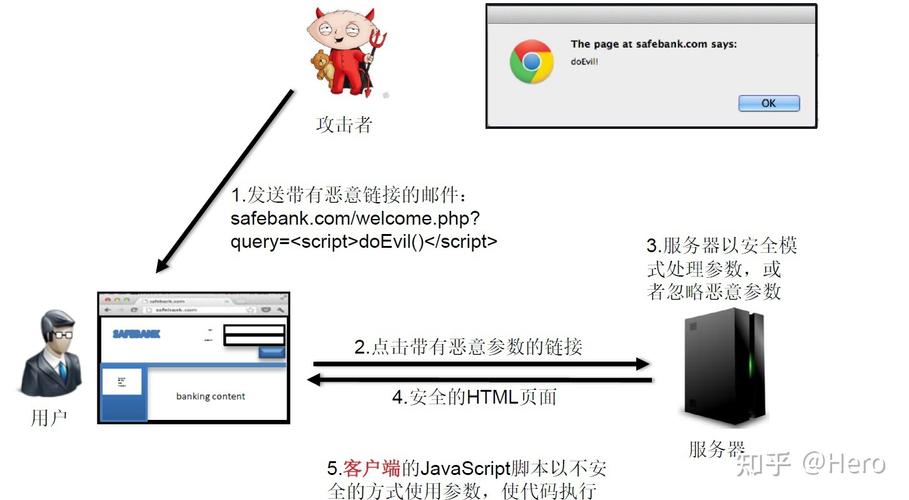 php跨站道理技巧_十八XSS跨站脚本进击事理及代码攻防演示一