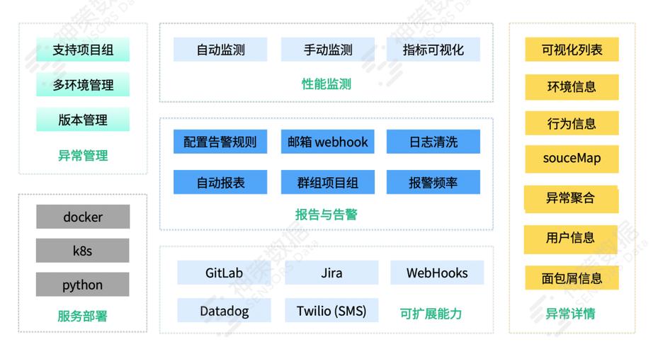 sentry2php技巧_Sentry日志监控系统基本介绍及支配运用