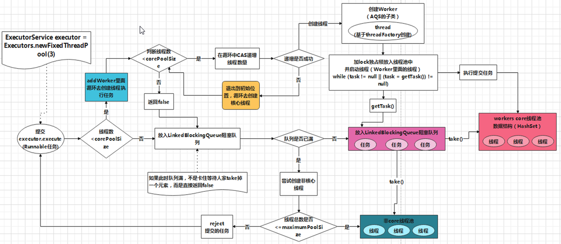 phppthreads线程池技巧_每日分享Java线程池的分析和运用