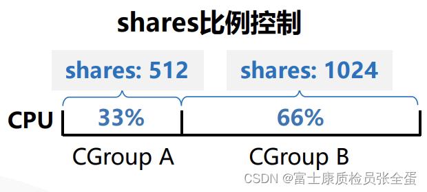 phpsetmem技巧_Cgroup中Cpuset子系统介绍
