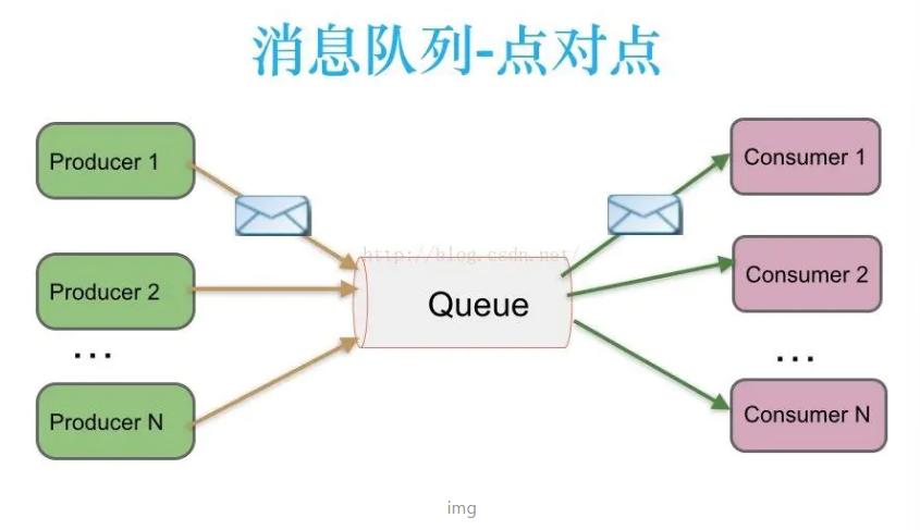 activemq应用jmsphp技巧_实力干货JMS详解以及ActiveMQ的实例讲解