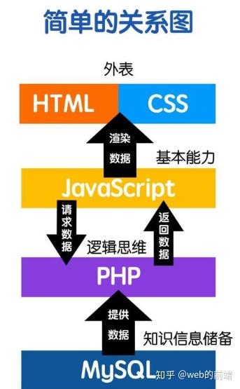 JavaScript若何衔接php技巧_js怎么跟php结合运用