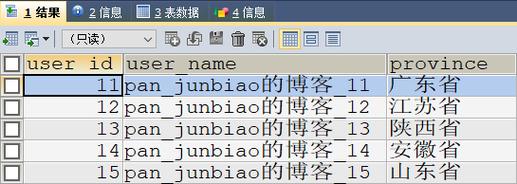 phpmysql查询limit技巧_MySQL 事理与优化Limit 查询优化
