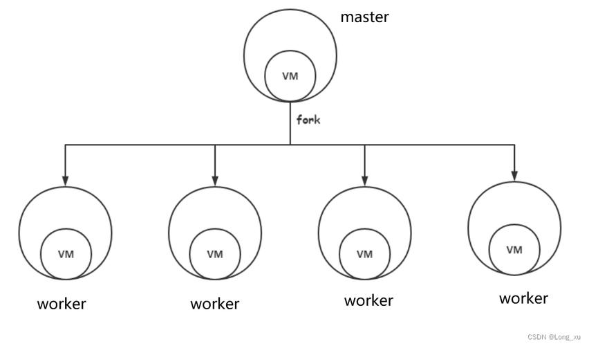 Phplua拓展应用技巧_用lua扩展你的Nginx web
