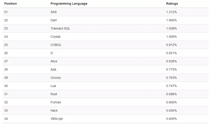 php乞降无穷相加技巧_JavaScriptPHPGolangHaskellElixir哪个才是最佳编程措辞