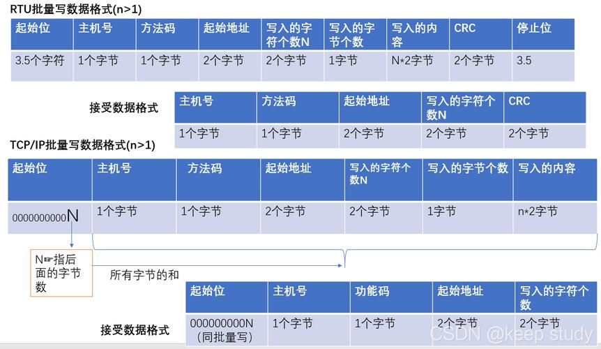 phpmodbustcp法式技巧_Modbus TCP vs Modbus RTU