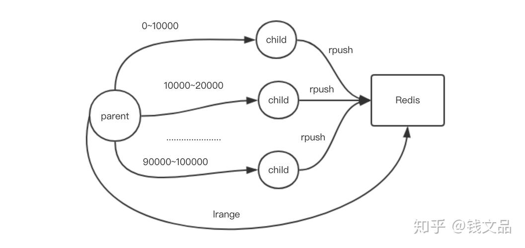 多过程编程php技巧_PHP多进程编程实例