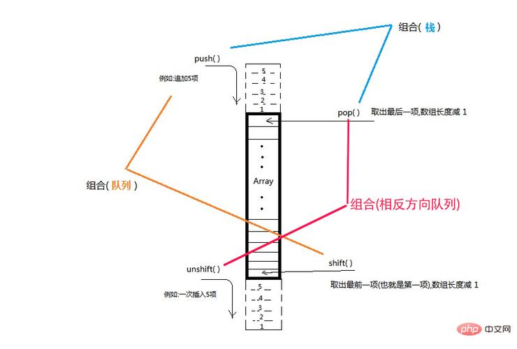 php数组js数组技巧_js和php的数组方法比较