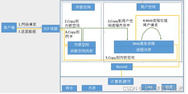 nginx的设置装备摆设php技巧_最实用的Nginx设备详解