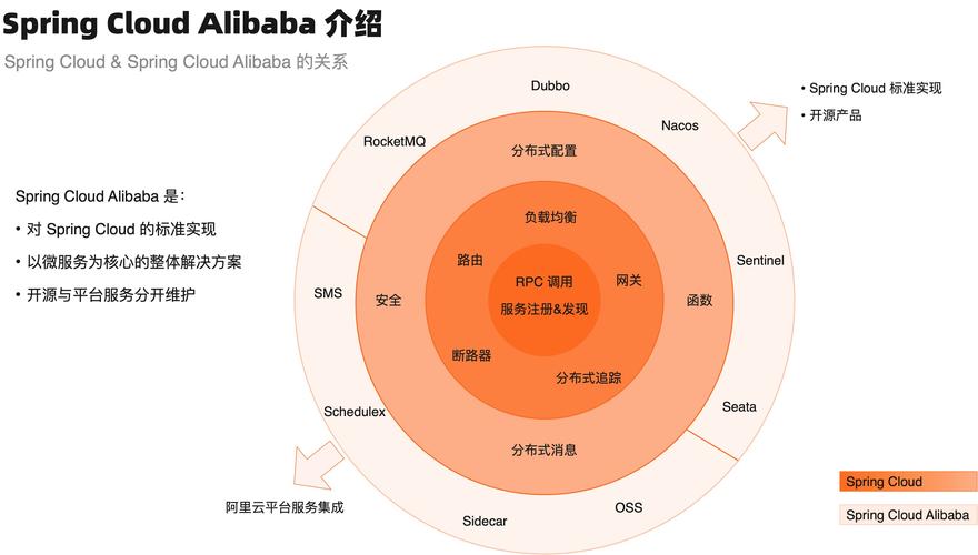 阿里oss支撑php技巧_SpringBoot 20整合阿里云OSS实现动静分离架构