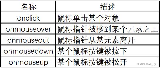 phphtmldom操作技巧_js进修之javascript中的DOM操作这个是js进修的基本操作