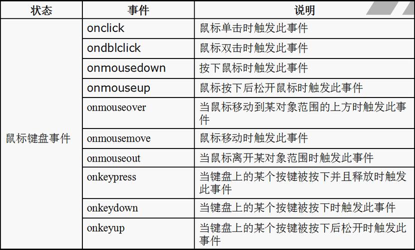 php与html语法技巧_php与JavaScript的交互办法