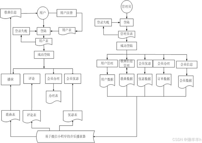 php音乐剖析源码技巧_基于用户个性化的音乐播放治理系统计算机卒业设计源码LW文档