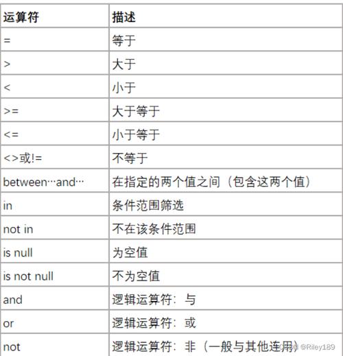 phpmysql年夜于等于技巧_PHP底层和mysql的通信事理