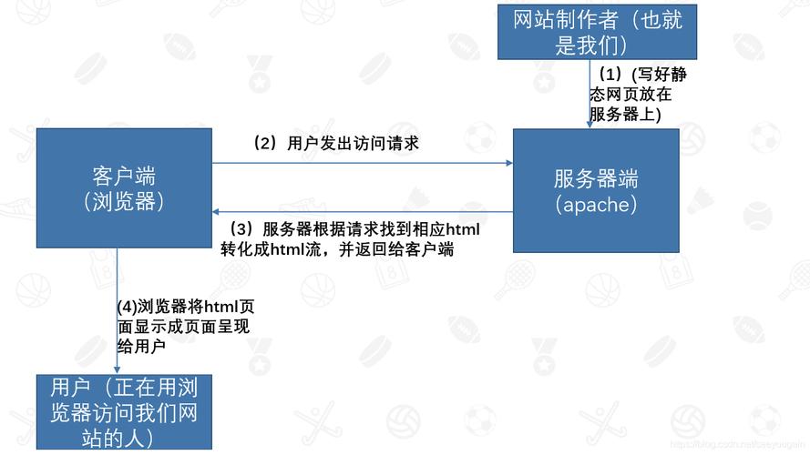 phphtml_errors技巧_PHP的缺点机制总结