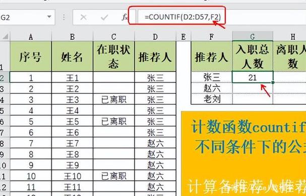 phpif或且技巧_CountifCountifs函数_前提计数运用示例