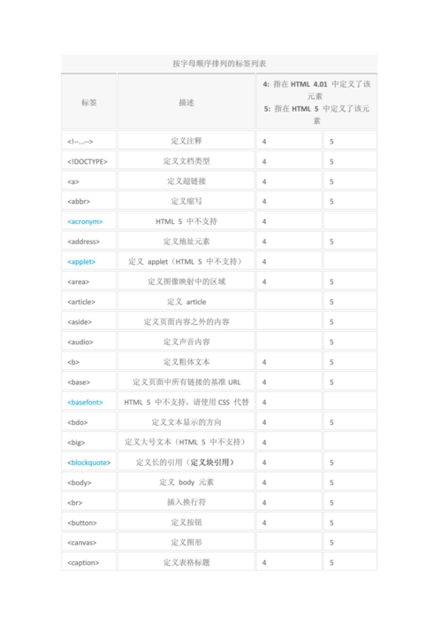 html标签和php技巧_HTML根本之HTML常用标签