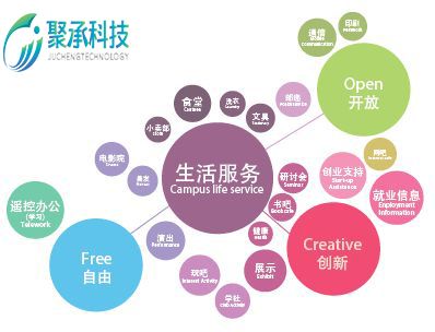 phptls协定署理技巧_多对象多用户的HTTP代理