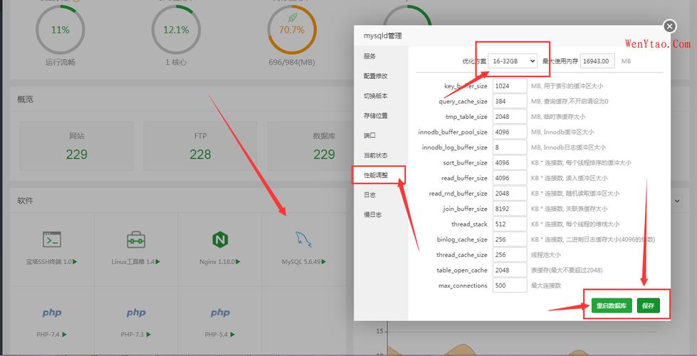 phpcup100mysql技巧_大年夜量慢sql导致mysql做事器的cpu飙升到100阿里云开拓者社区