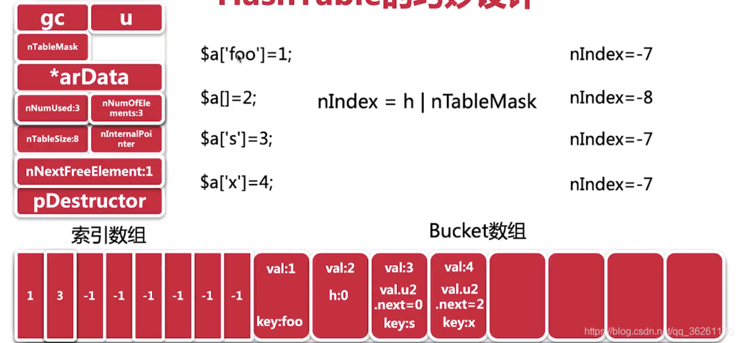 php整型变量设置技巧_PHP7变量的内部实现