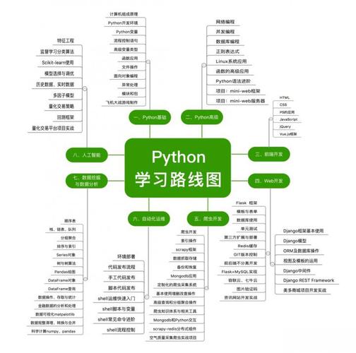 人人会编程php技巧_为什么人人都学Python讲清楚了只要初中数学根本你就可以编程