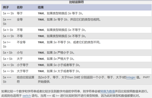 易说话php常量技巧_PHP 常量详解教程