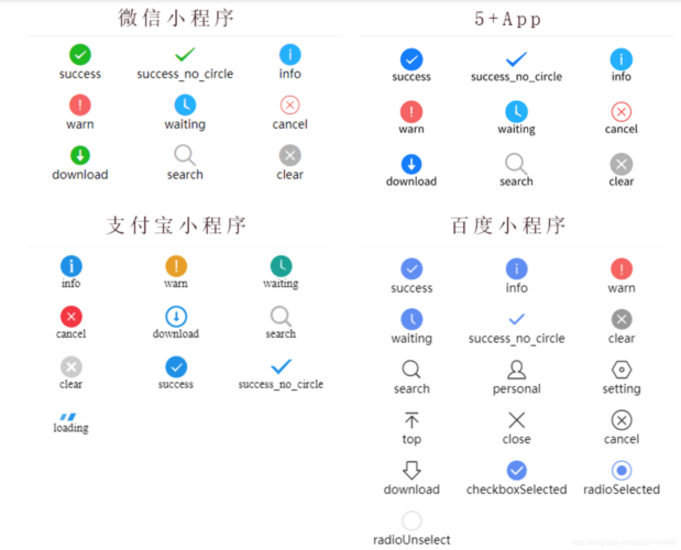 php写分类导航技巧_uniapp开拓点餐小轨范四分类导航开拓