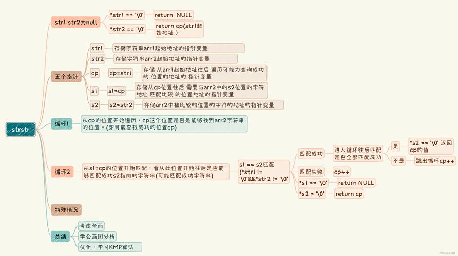 php数组orderby技巧_系统函数之数组字符串日期数学函数