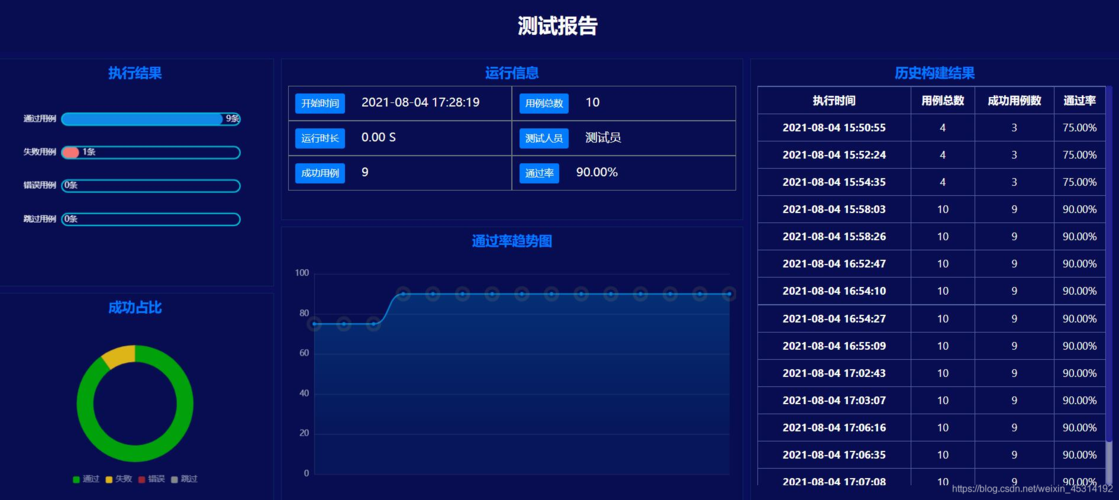 dedetagclassphp技巧_织梦网站plustemplates等文件夹名称修改供应织梦网站安然性