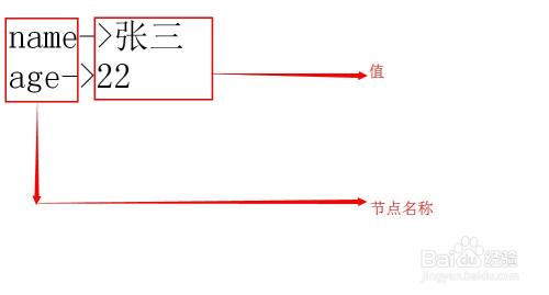 php吸收postxml技巧_PHP获取POST数据的3种方法