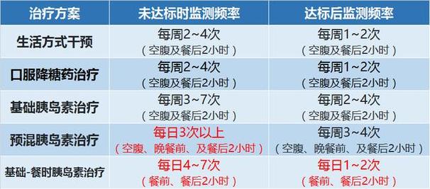 php2b技巧_Web应用轨范的的测试实行监测点