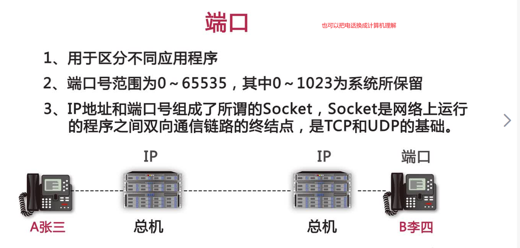 php端口读数据技巧_汇编措辞 进修小结端口