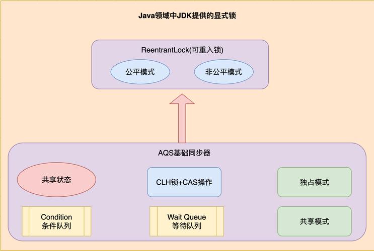 php并发处置加锁技巧_并发场景加锁优化小技巧