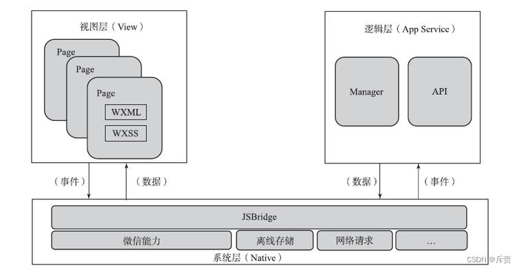 php在线代码高亮技巧_ZBlogPHP主题导航高亮的方法附jsphpCSS代码