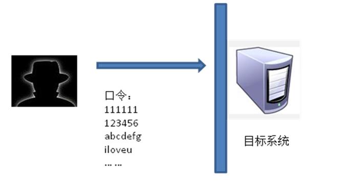 php暗码字典技巧_字典制作在线密码破解