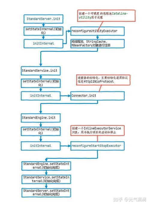 tomcat怎么挪用php技巧_我的Java Web之路8 Tomcat初步运用
