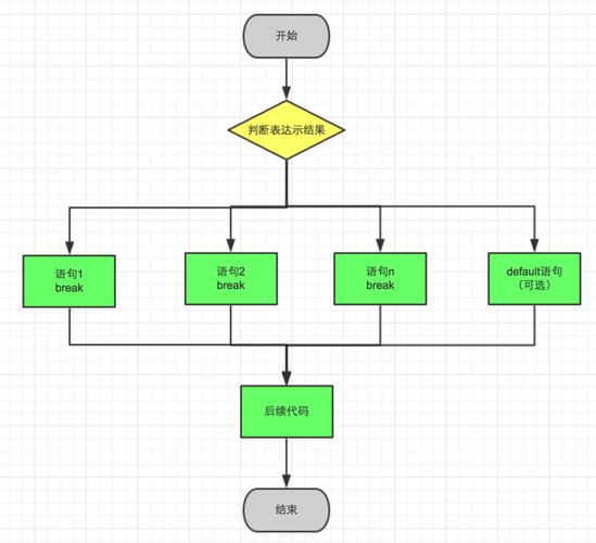 switch怎么运行php技巧_PHP轨范员从入门到佛系第十二弹PHP Switch 语句