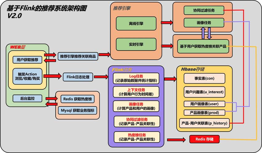 php中ordie技巧_轨范员开源月刊HelloGitHub第61期