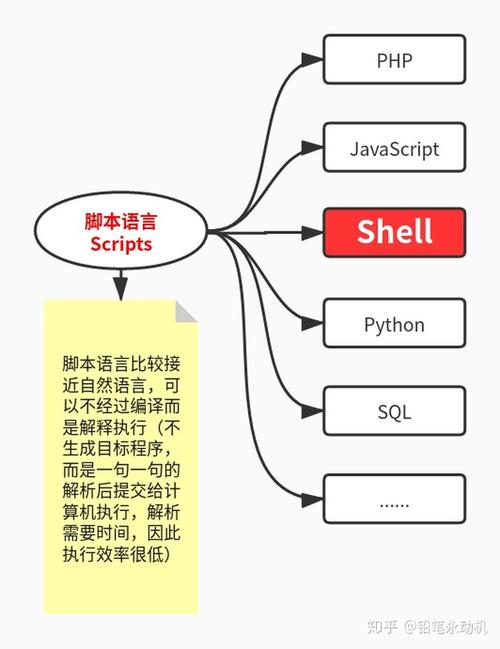 php与shell剧本技巧_Linux操作系统Shell和Linux常用敕令汇总