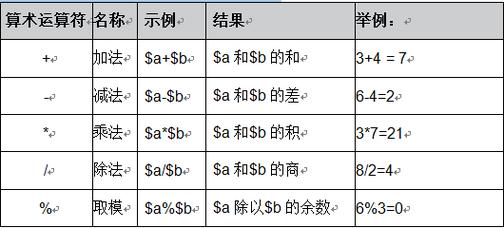 php吸收提交变量技巧_PHP轨范员从入门到佛系第二十八弹PHP _POST 变量