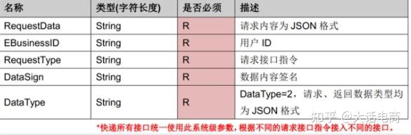 php快递鸟接口技巧_PHP调用快递鸟接口查看物流信息
