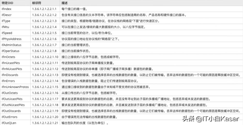php转译符号调换技巧_Zabbix 52由浅入深系列之汉化调解篇