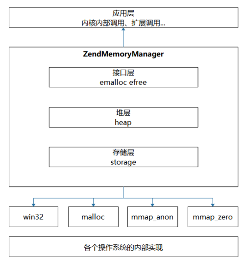 php接口缓冲技巧技巧_PHP输出缓冲及其应用