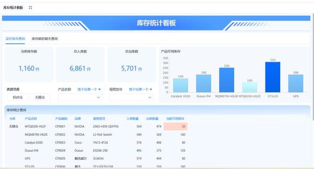 php库管源码技巧_这可能是仓储治理最为周全的干货了一