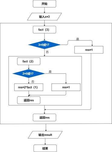 php递归倒序技巧_初探递归算法